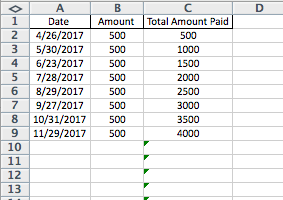 Payments made